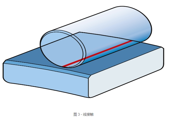 球軸承和滾子軸承基本區(qū)別