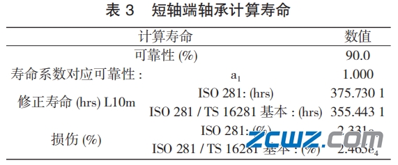 圓錐滾子軸承早期失效驗(yàn)證及檢測(cè)分析