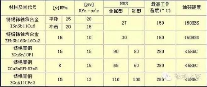 什么是動壓滑動軸承