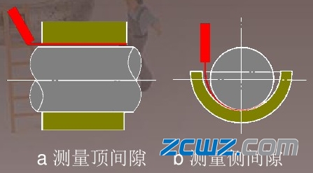 滑動(dòng)軸承間隙檢測(cè)與調(diào)整