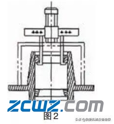 軸承拆卸常見方法及重要性