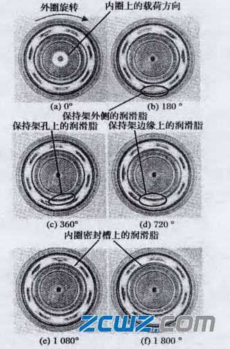 軸承冠形保持架潤滑脂行為及防漏