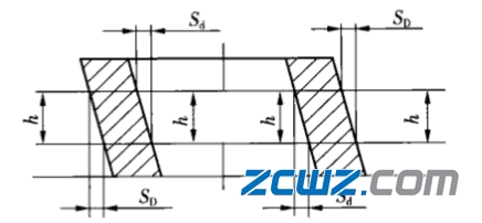 軸承套圈車削加工檢驗(yàn)項(xiàng)目與方法