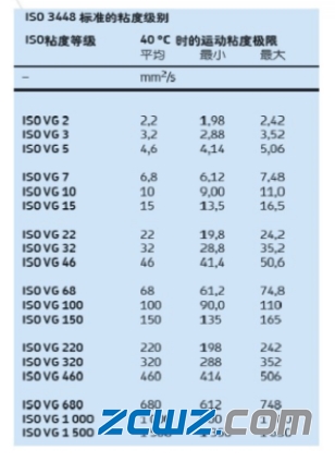 【軸承知識】軸承潤滑的基礎知識