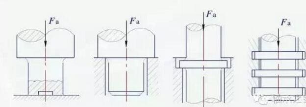 什么是動壓滑動軸承