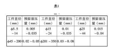 小交流電機(jī)軸承室滾壓工藝