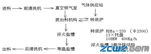 國內(nèi)鐵路軸承等溫淬火現(xiàn)狀