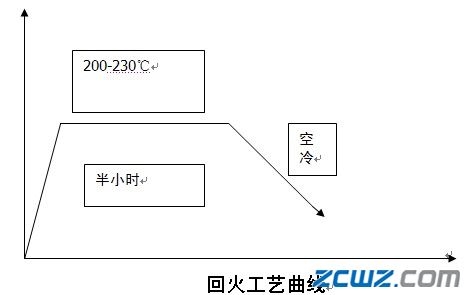 GCr15軸承鋼球加工步驟