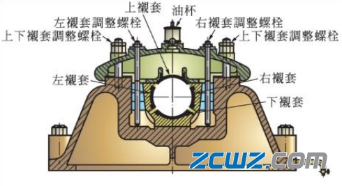 滑動(dòng)軸承種類詳細(xì)介紹