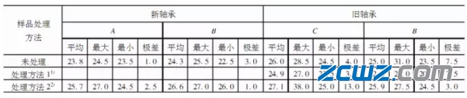 軸承內(nèi)的潤(rùn)滑脂變性過程是否可逆