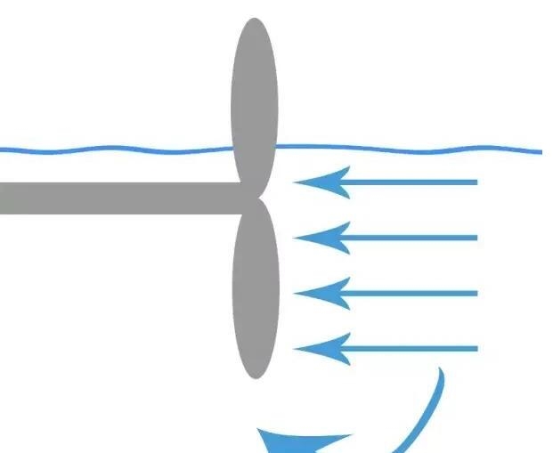 船舶艉軸承高溫問題及其操作注意事項