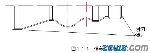 軸類零件的編程與加工