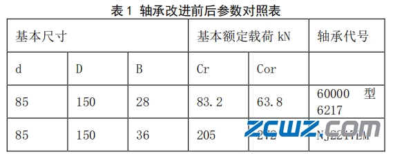 起重機(jī)滑輪軸承損壞原因及改進(jìn)措施
