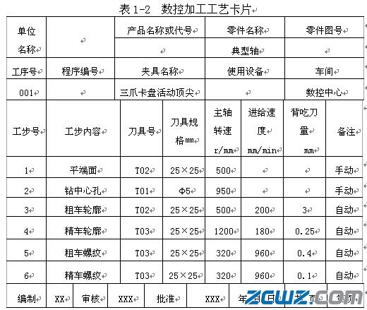 軸類(lèi)零件的編程與加工