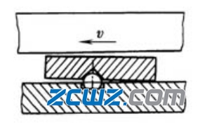 可傾瓦推力軸承的支撐方式及特點