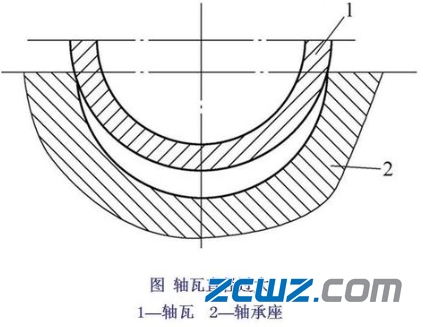 滑動軸承與滾動軸承裝配的不同