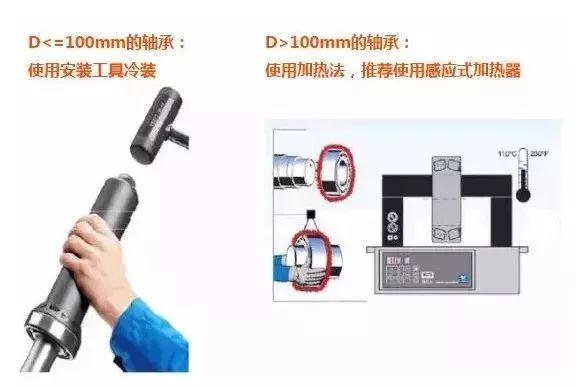 軸承安裝規(guī)范