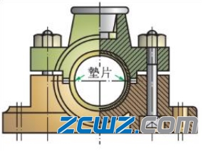 滑動(dòng)軸承種類詳細(xì)介紹