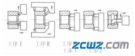 軸承套圈車削工藝和加工質(zhì)量問題及產(chǎn)生原因