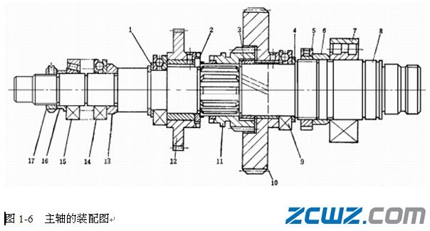 主軸箱的裝配與調(diào)整
