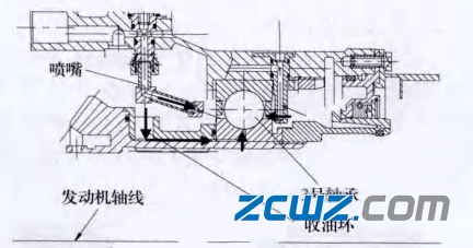 發(fā)動(dòng)機(jī)上的三點(diǎn)接觸球軸承失效案例