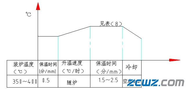 鍛模熱處理工藝規(guī)范