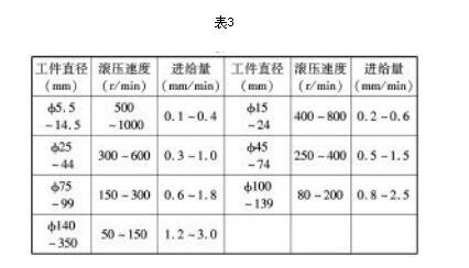 小交流電機(jī)軸承室滾壓工藝