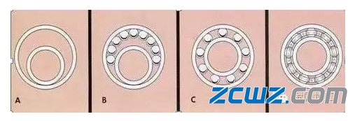 軸承鋼珠生產(chǎn)流程及裝配步驟