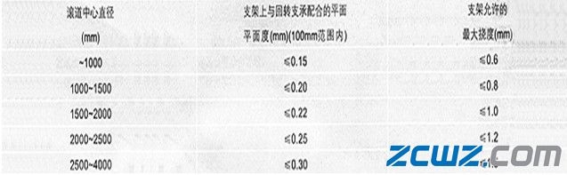 回轉(zhuǎn)支承安裝方法