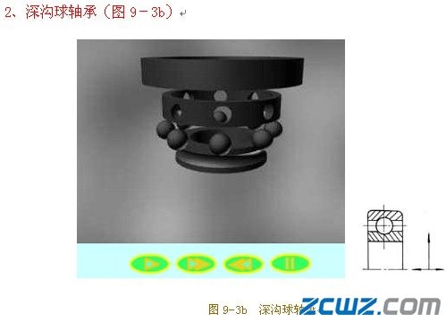 滾動(dòng)軸承的主要類型及其代號(hào)