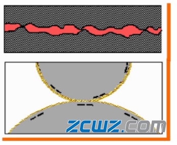 【軸承知識】軸承潤滑的基礎知識