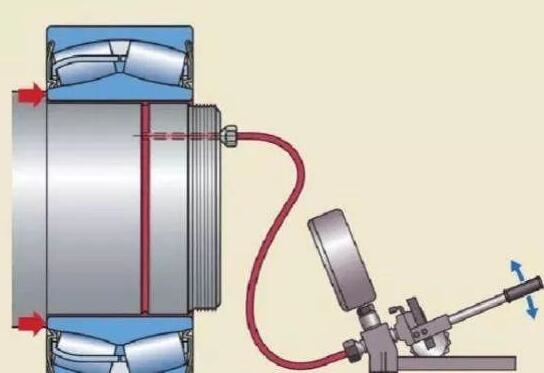 直觀圖解安裝在4個不同位置的軸承拆卸方法和注意事項