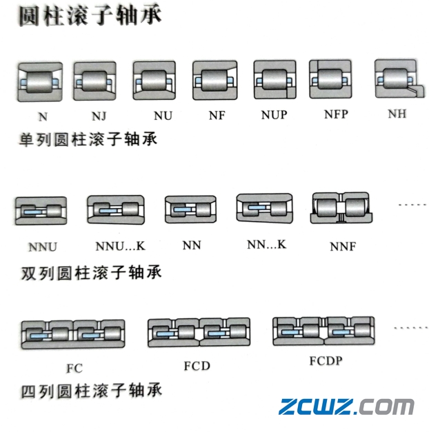 LYC圓柱滾子軸承介紹