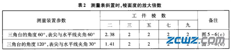 軸承套圈車削加工檢驗(yàn)項(xiàng)目與方法