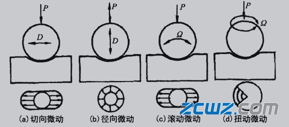 軸承微動損壞常見形式及其對軸承危害