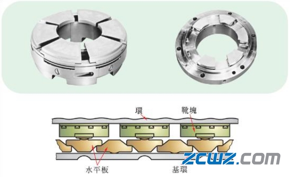 滑動(dòng)軸承種類詳細(xì)介紹