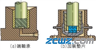 滑動(dòng)軸承種類詳細(xì)介紹