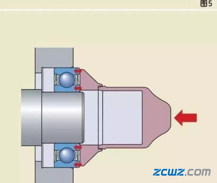 軸承安裝錯誤案例及正確安裝法