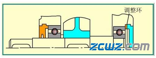 滑動(dòng)軸承間隙檢測(cè)與調(diào)整