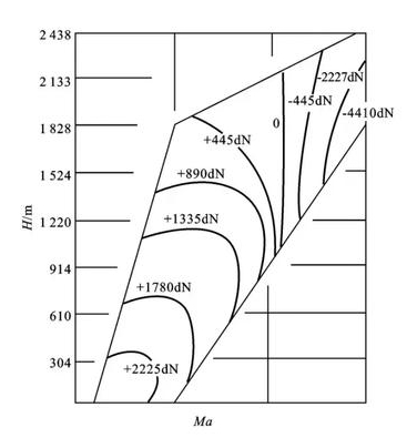 航空發(fā)動機軸承滑蹭損傷與防止措施