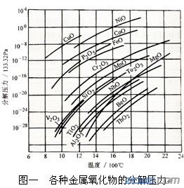 真空熱處理工藝原理和真空熱處理和加熱特點(diǎn)