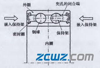 軸承冠形保持架潤滑脂行為及防漏