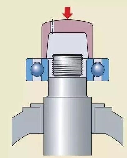 軸承安裝面面觀