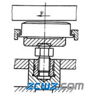 可傾瓦推力軸承的支撐方式及特點