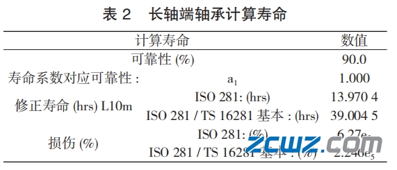 圓錐滾子軸承早期失效驗(yàn)證及檢測(cè)分析