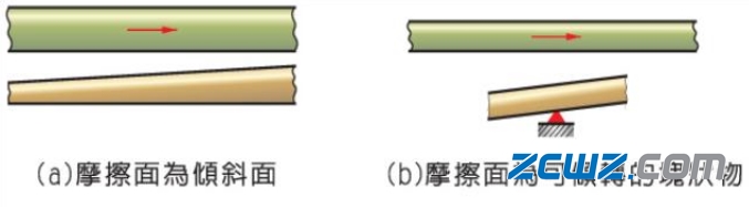 滑動(dòng)軸承種類詳細(xì)介紹