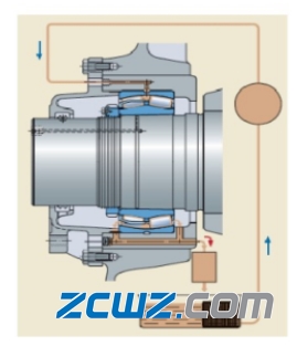 【軸承知識】軸承潤滑的基礎知識
