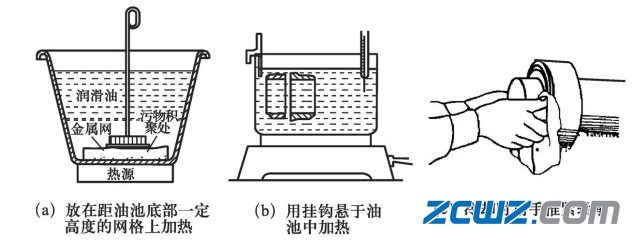滑動軸承與滾動軸承裝配的不同