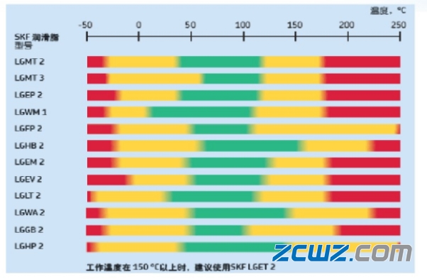 【軸承知識】軸承潤滑的基礎知識