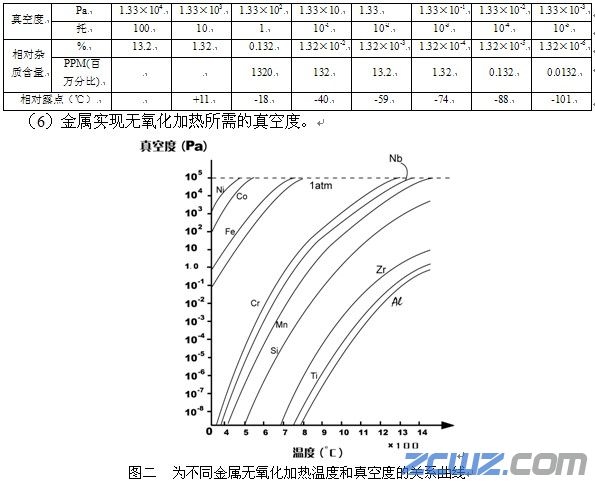 真空熱處理工藝原理和真空熱處理和加熱特點(diǎn)